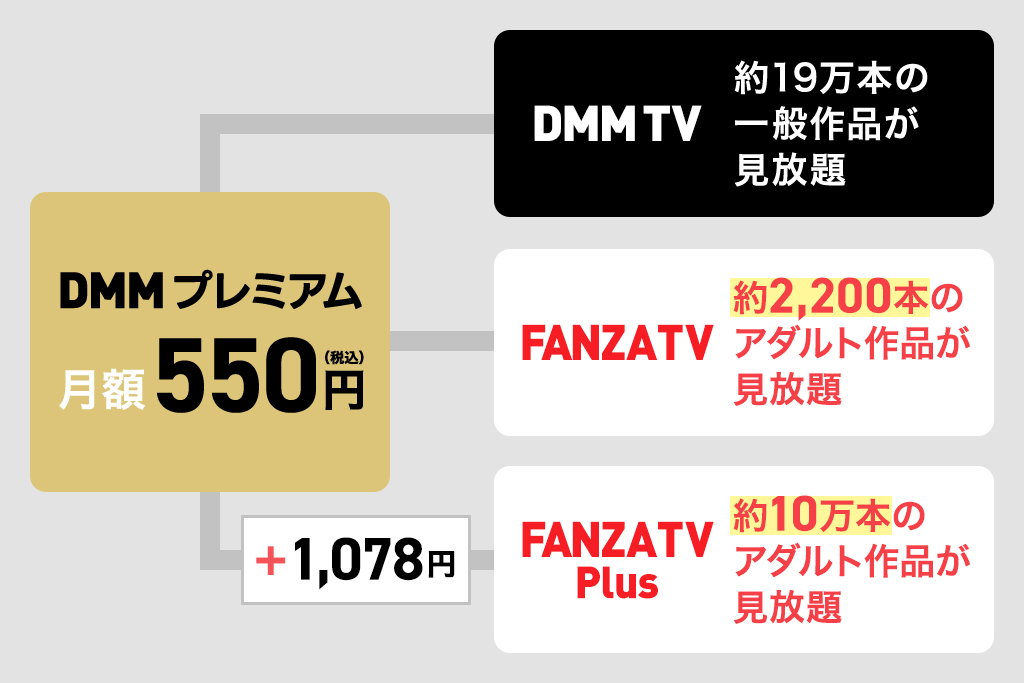 業界最安級で気軽に楽しめる